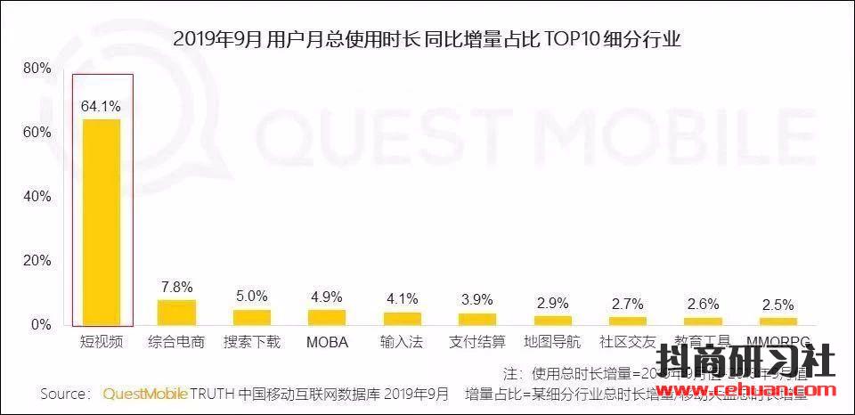 短视频时代下，传统行业玩转短视频营销的N种方式！插图