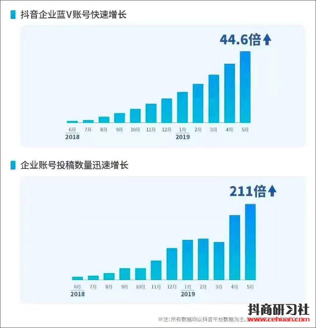 短视频时代下，传统行业玩转短视频营销的N种方式！插图1