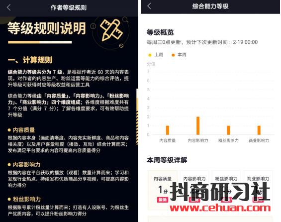 抖音上线账号电商等级！17万粉丝的种草号是怎么连续8天上销量达人榜？插图