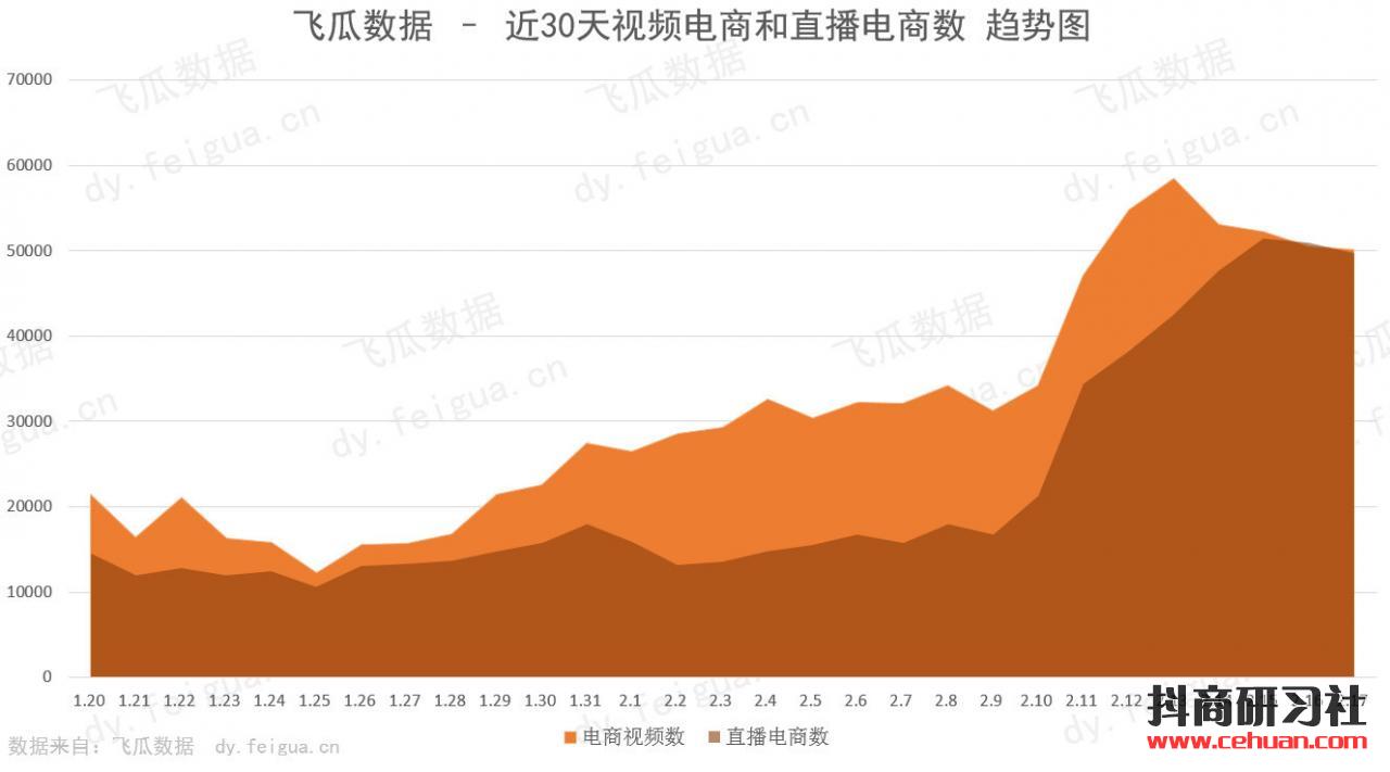 抖音上线账号电商等级！17万粉丝的种草号是怎么连续8天上销量达人榜？插图5