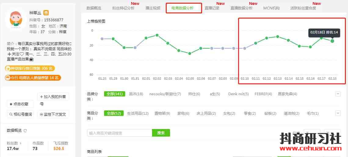 抖音上线账号电商等级！17万粉丝的种草号是怎么连续8天上销量达人榜？插图11