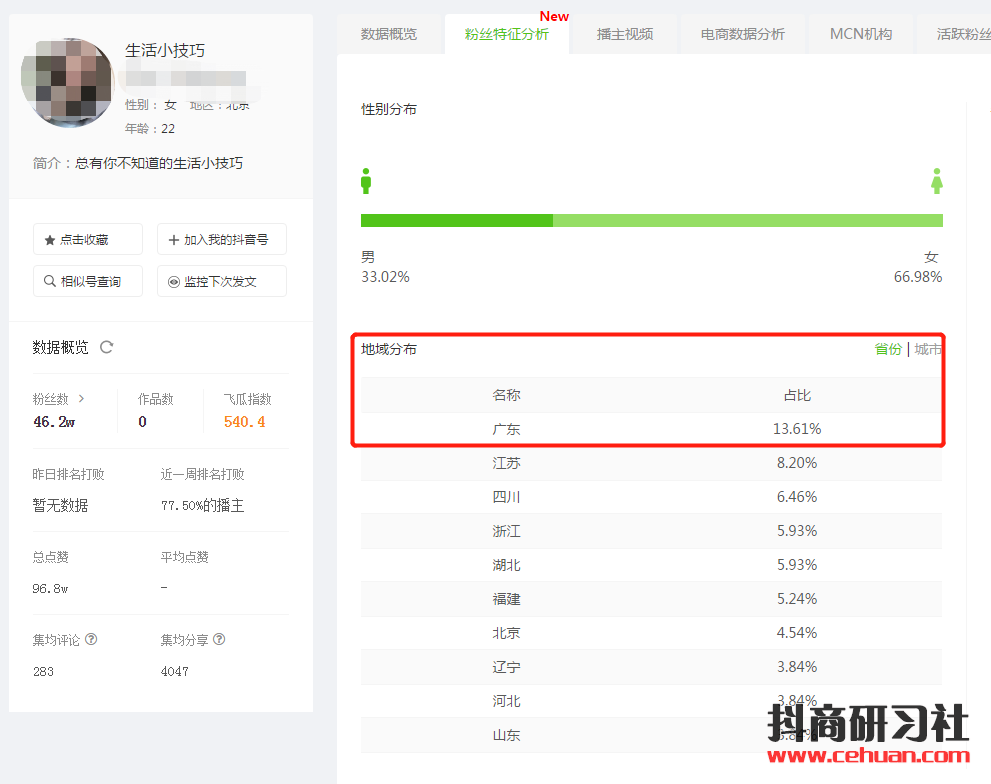 短视频培训和抖音直播带货哪个更好？插图8