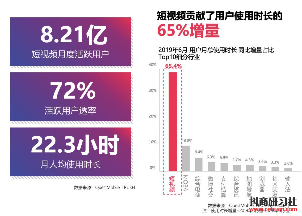 抖音培训:零基础也能做一个赚钱的抖音号!插图