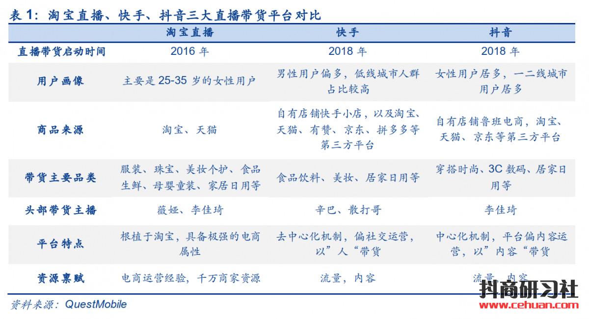 微信、抖音、快手、淘宝四大直播平台有何不同（附直播开通流程）插图15