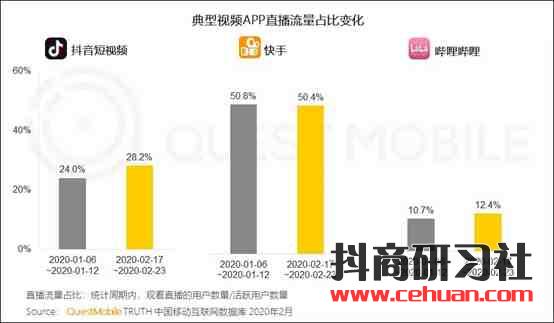 快手直播助农，6天卖货2000万…插图