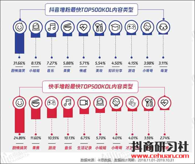 抖音完播率和播放量有什么关系？一文搞懂！插图1