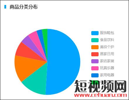 抖音选品培训：在抖音怎么把你的产品卖“爆”？插图4