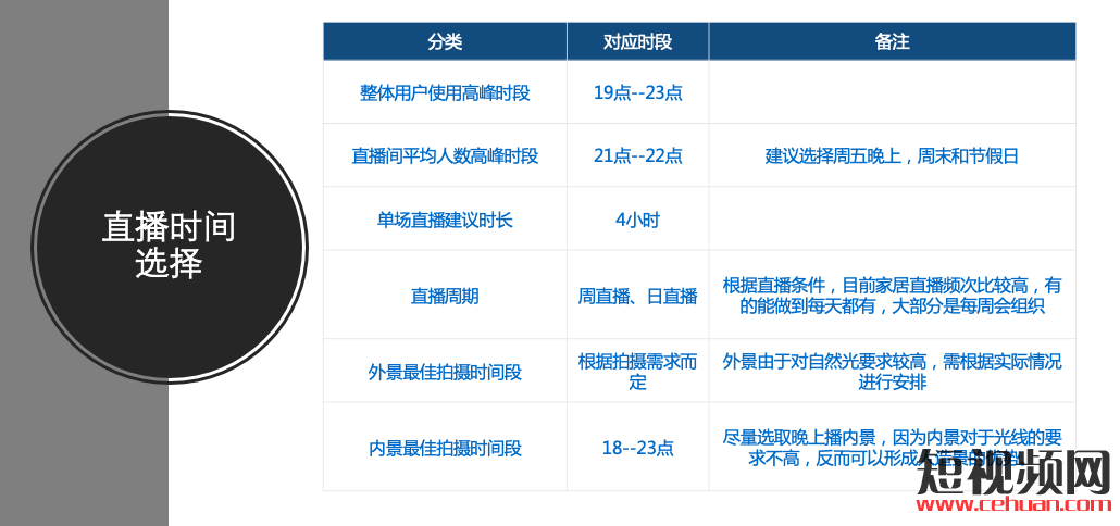 直播前、直播中、直播后…家居行业抖音直播实操指南！插图6