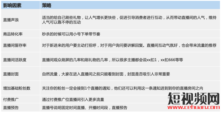 直播前、直播中、直播后…家居行业抖音直播实操指南！插图14