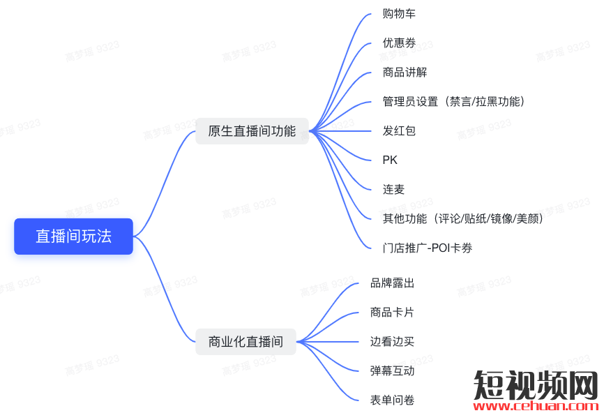 直播前、直播中、直播后…家居行业抖音直播实操指南！插图15