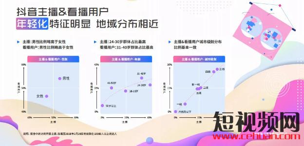 53分钟直播带货5.2亿，7天涨粉百万：短视频里还有哪些变现机会？插图2