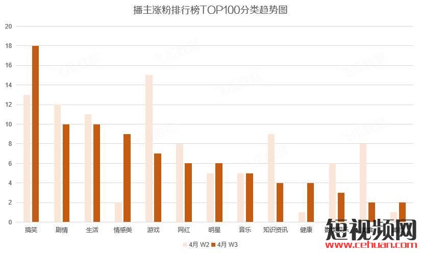 53分钟直播带货5.2亿，7天涨粉百万：短视频里还有哪些变现机会？插图3