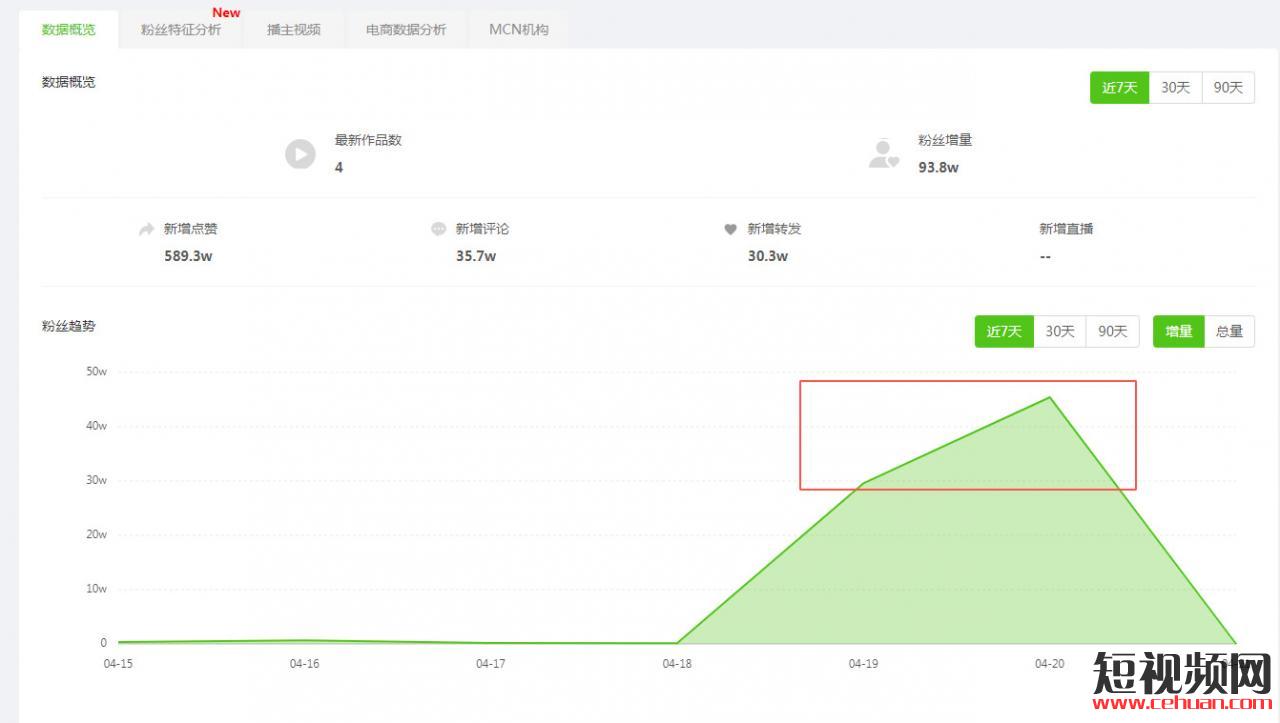 靠另类反转涨粉75w！“刘捕头”的密室情侣竟比阿纯的生日直播更吸粉 ？插图2