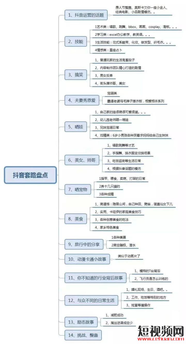 抖音平台的推荐算法有什么游戏规则吗？插图4