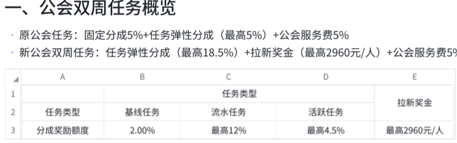 微信视频号内测邀请大幅增加，抖音直播政策再调整…插图2