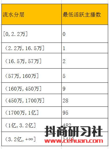 微信视频号内测邀请大幅增加，抖音直播政策再调整…插图3