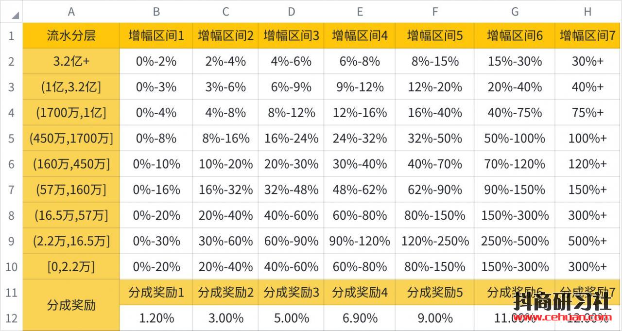 微信视频号内测邀请大幅增加，抖音直播政策再调整…插图4