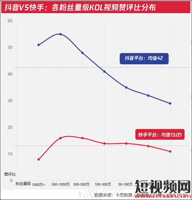 你对抖音和快手的判断可能是错的!插图