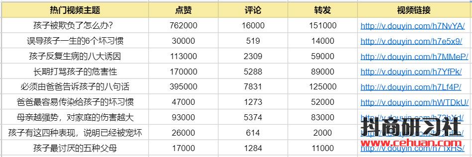 普通人如何快速做一个百万粉丝的抖音号？（纯干货）插图2