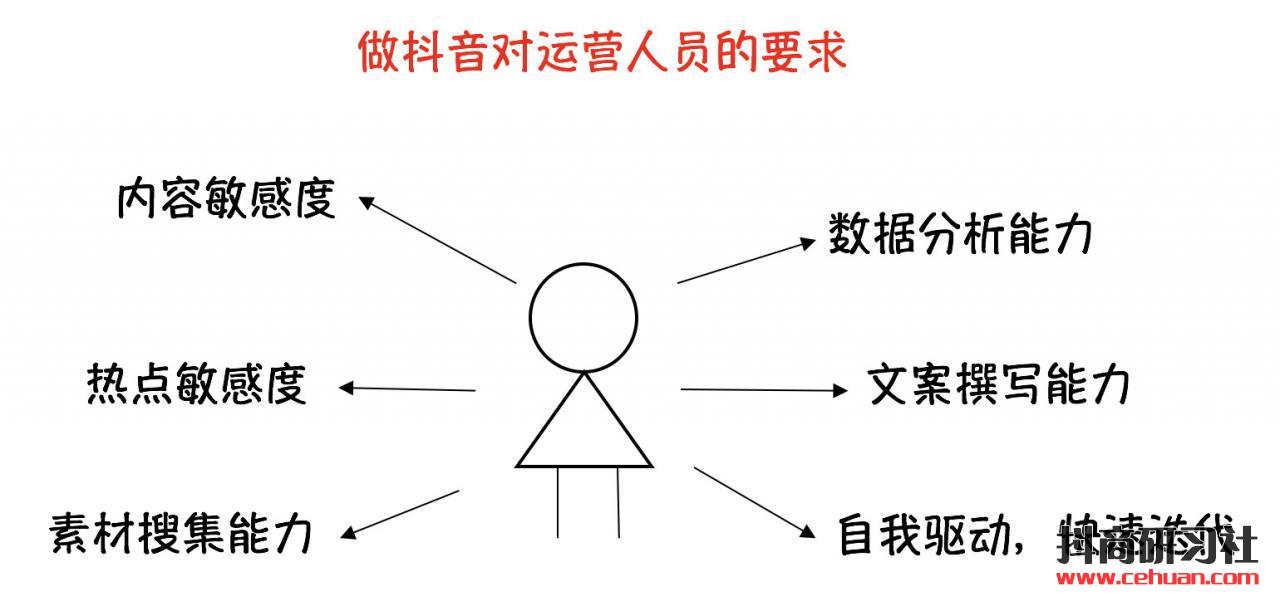 普通人如何快速做一个百万粉丝的抖音号？（纯干货）插图10