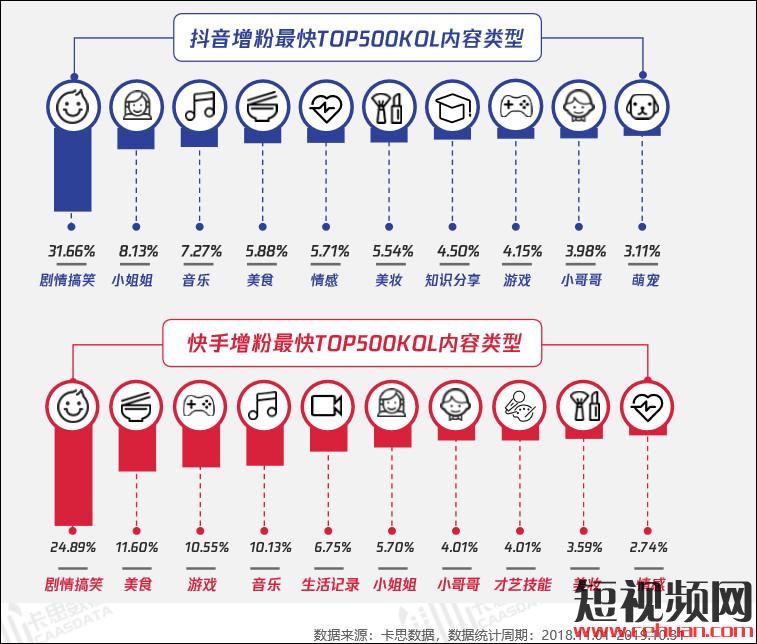 你对抖音和快手的判断可能是错的!插图2