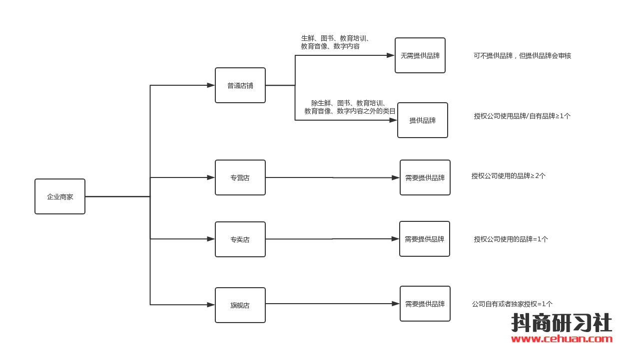 入驻类型企业.jpg