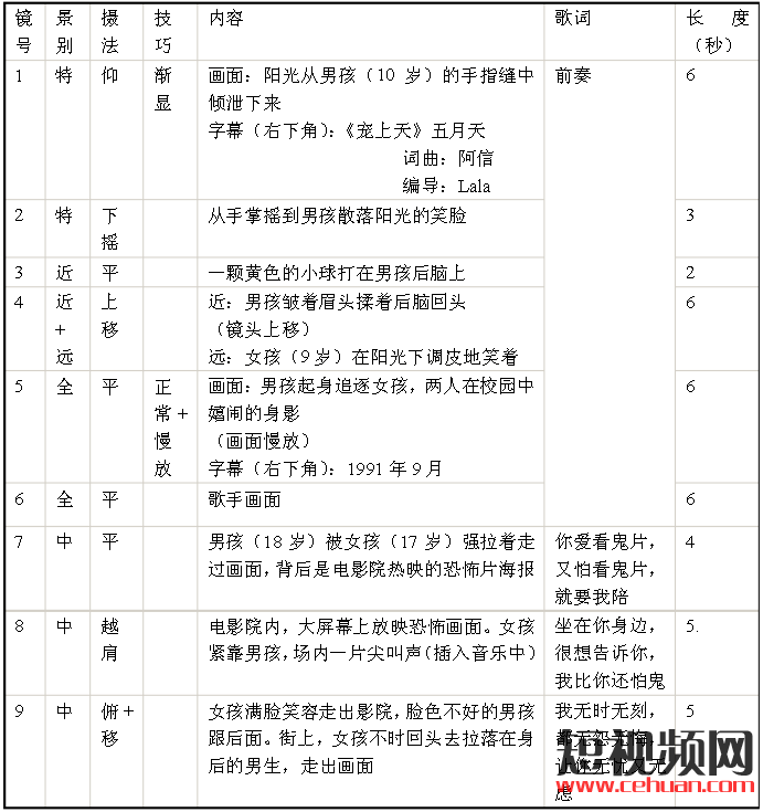 短视频脚本怎么写？抖音短视频脚本文案模板免费分享！插图1