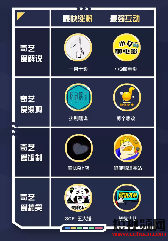抖音爆款影视综IP如何赋能短视频创作？爱奇艺随刻给出了答案！插图4