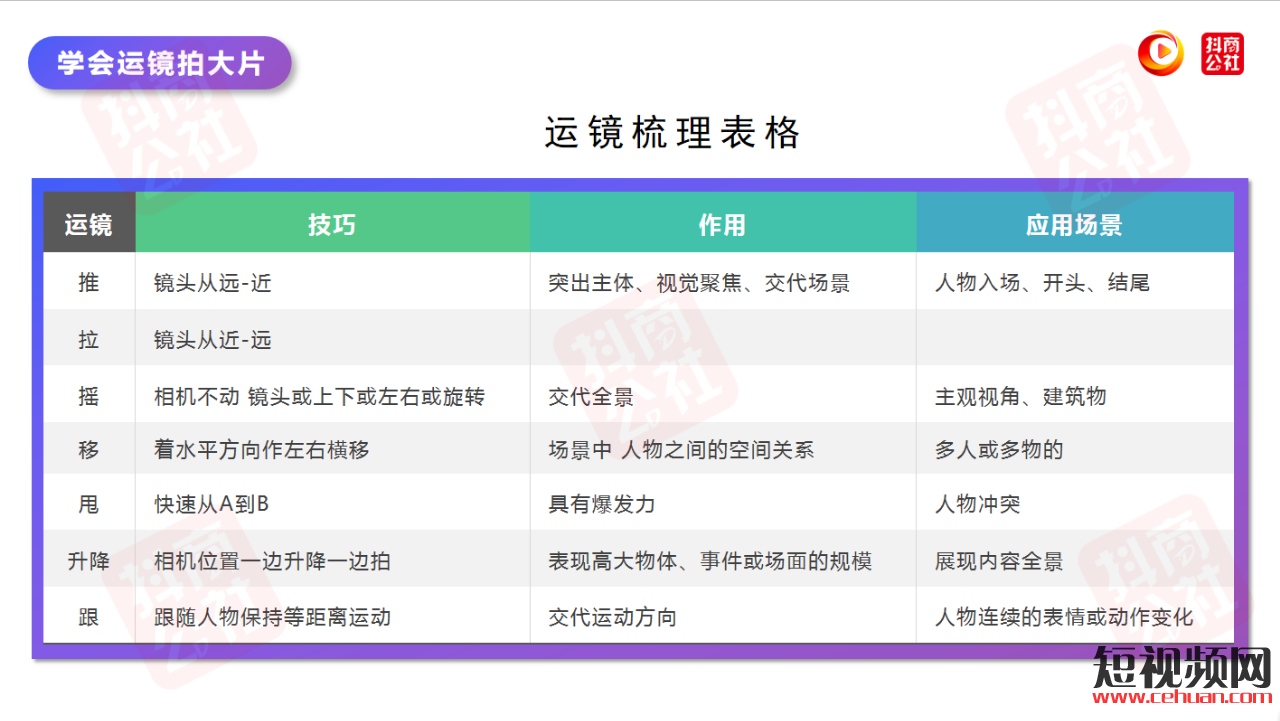 手机也能拍大片！这些手机拍摄短视频技巧，你一定要知道！插图8