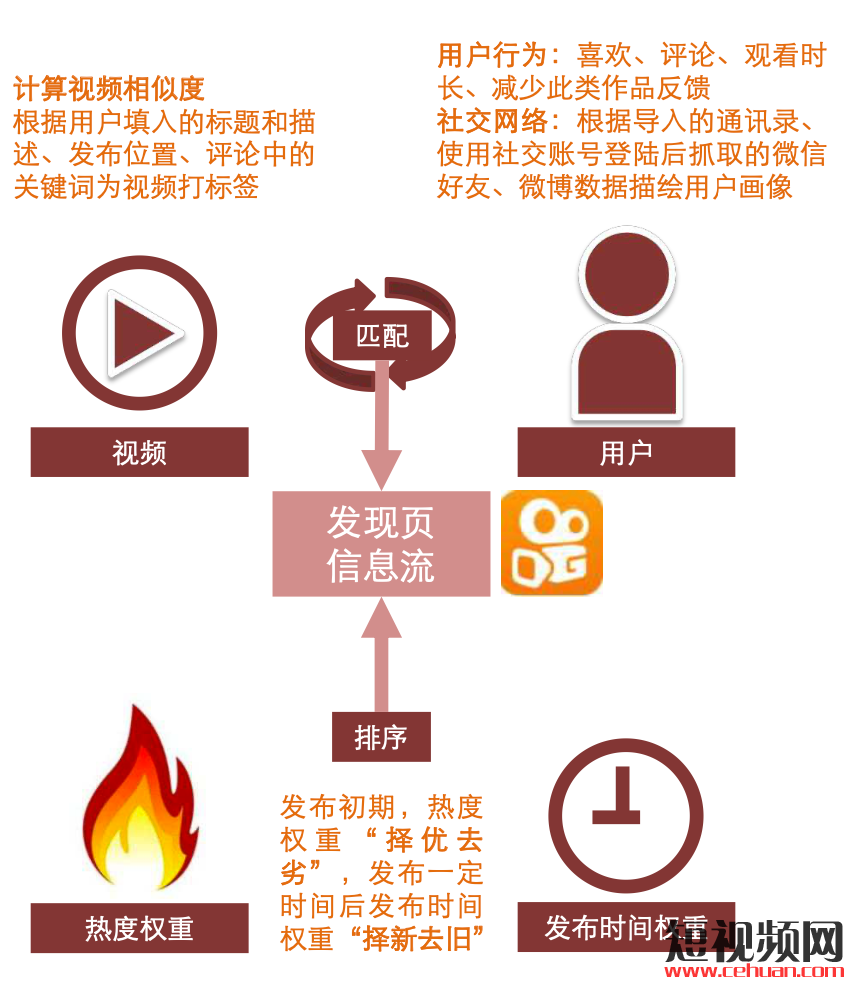 抖音直播、微信直播、快手直播、淘宝直播四大直播电商平台的流量逻辑！插图3