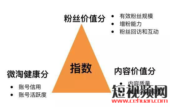 抖音直播、微信直播、快手直播、淘宝直播四大直播电商平台的流量逻辑！插图7