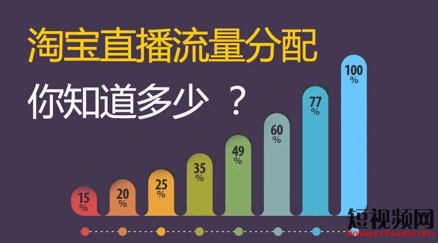 抖音直播、微信直播、快手直播、淘宝直播四大直播电商平台的流量逻辑！插图5