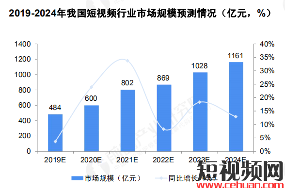 抖音风口之下，短视频&直播里面最赚钱的6大机会！插图