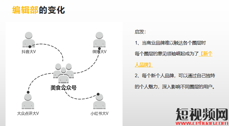 6000w粉丝大咖，教你三步打造变现超强的抖音本地区域ip！插图3