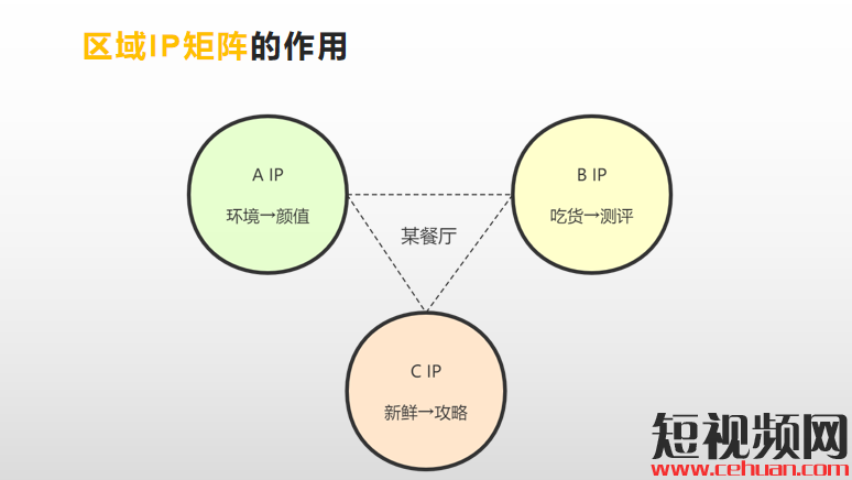 6000w粉丝大咖，教你三步打造变现超强的抖音本地区域ip！插图4