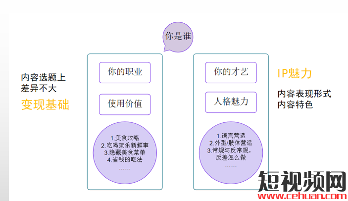 6000w粉丝大咖，教你三步打造变现超强的抖音本地区域ip！插图12