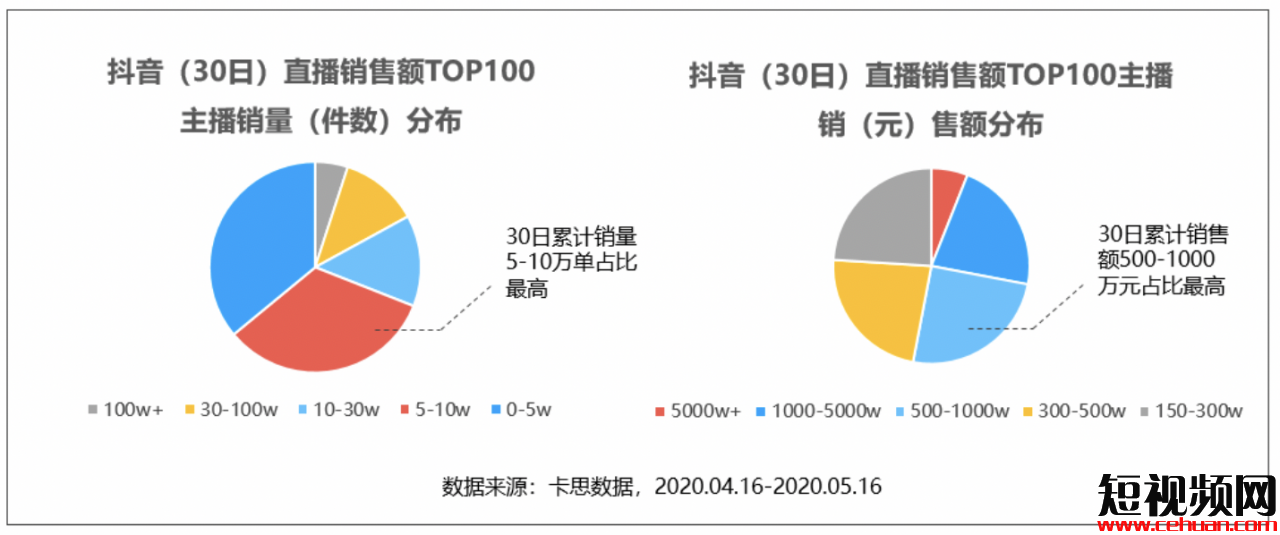 看完抖音最能卖货的100个主播，我总结出了1个带货爆火公式和3个好建议！插图1