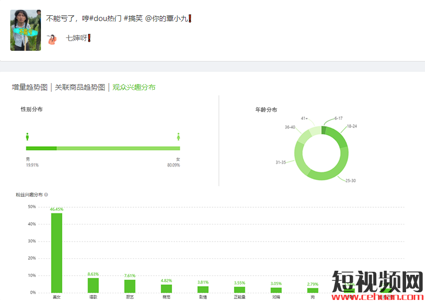 抖音2条视频涨粉182万，“男扮女装”的魅力到底有多大？插图15