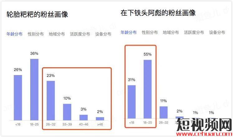 一个月抖音涨粉246万！宠物类短视频如何快速吸引眼球？插图8
