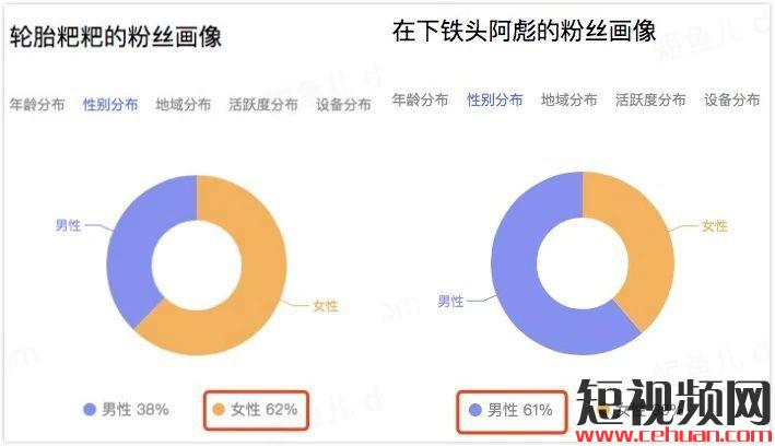 一个月抖音涨粉246万！宠物类短视频如何快速吸引眼球？插图9