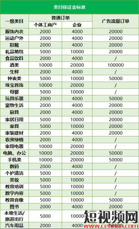 抖音小店运营教程：小店开通后如何商品创建商品，看完就会！插图1