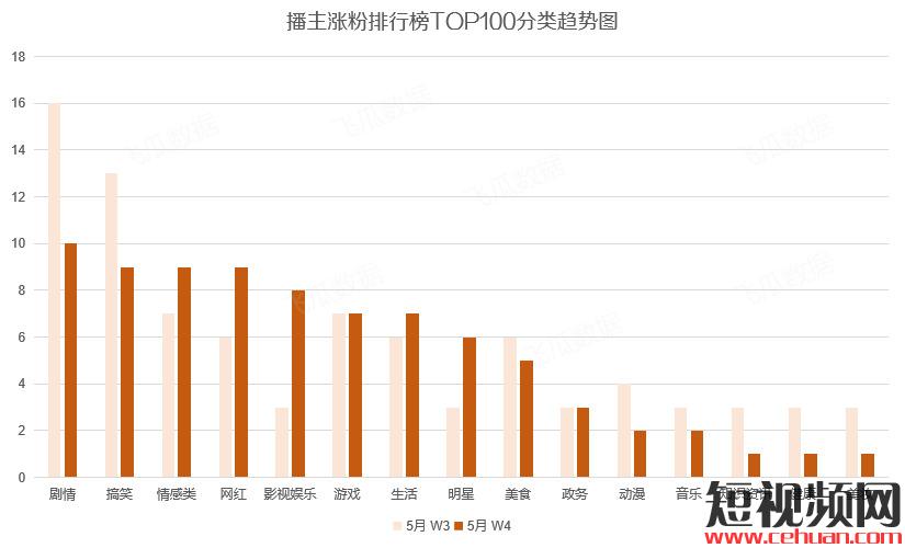 抖音2条视频涨粉182万，“男扮女装”的魅力到底有多大？插图