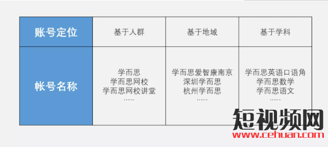 “狂薅”抖音1000万+粉丝，这些教育号的「卖课」路子有多野？插图2