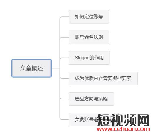 如何从零起盘打造属于自己的美食类抖音号