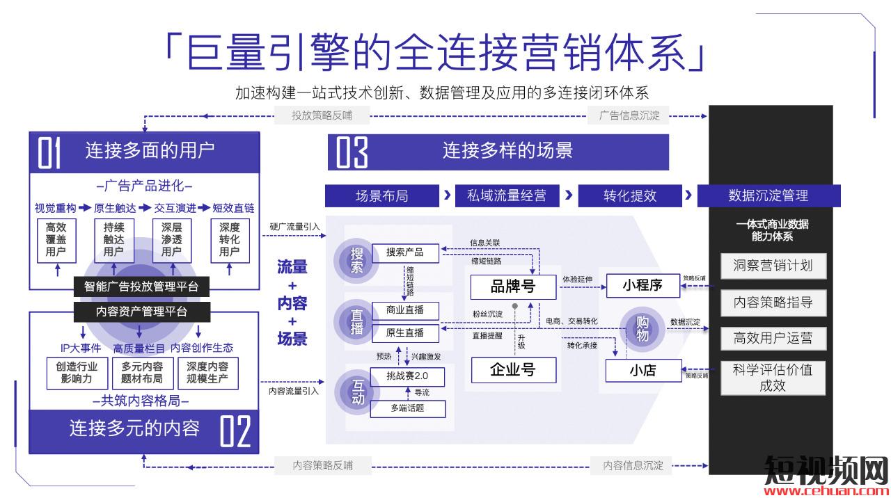 独家抖音赚钱玩法，6000字抖音变现玩法全攻略！（建议收藏）插图23