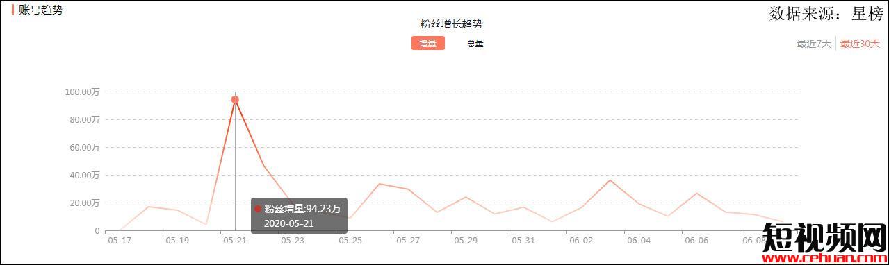 1个月涨粉500万，“大能的玩表笔记”凭什么霸屏抖音?插图1