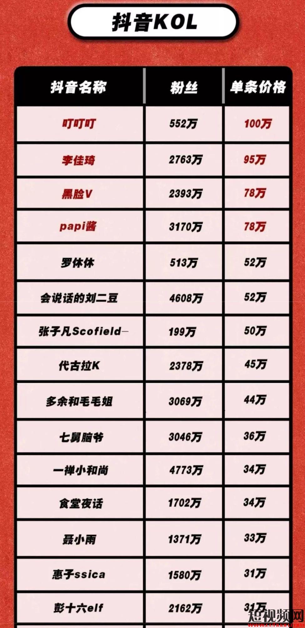 李佳琦月入百万：90%人都没悟透的抖音短视频&直播带货玩法!插图1