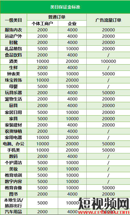 0粉丝开通+百亿流量扶持！2020年最新抖音小店开通条件及开通流程详解！插图10