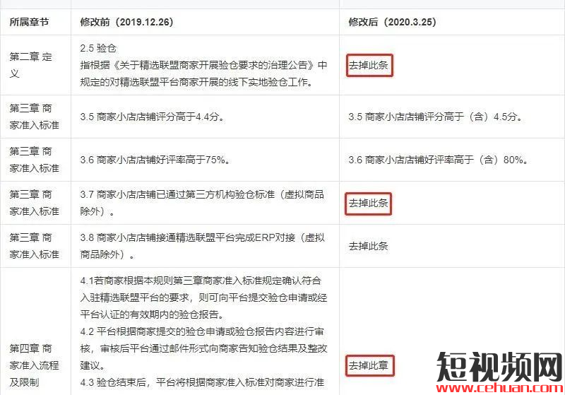抖音小店开始内测APP！一条视频小店带货超100万，这下单率太香了！插图5