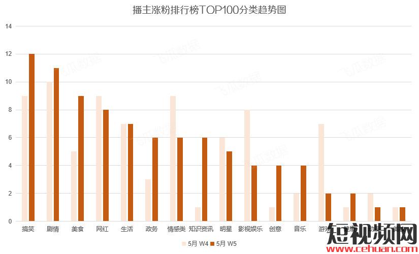 1周抖音涨粉190w，哪首热门音乐让参与播主都获赞百万？插图